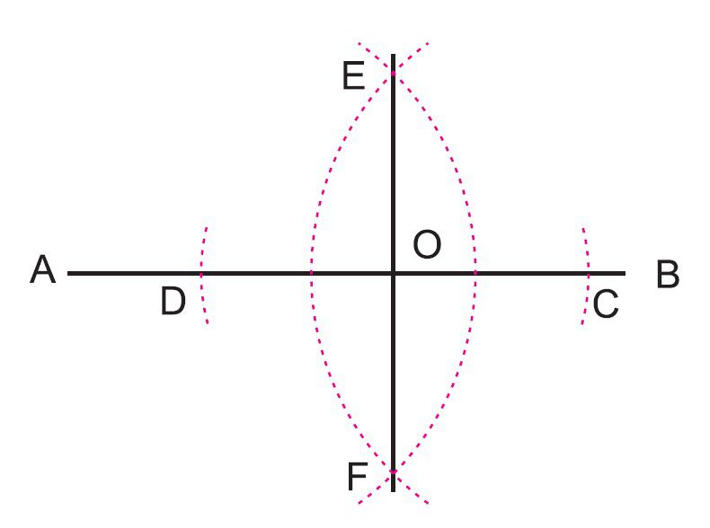 رسم عمود بر یک خط از نقطه ای روی خط