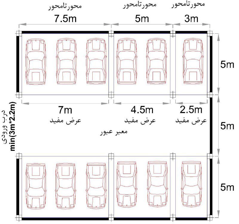 دهانه بندی - اصول طراحی پارکینگ