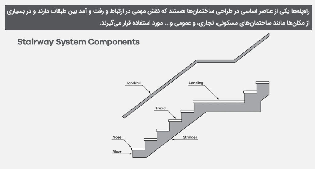 ضوابط طراحی راه پله