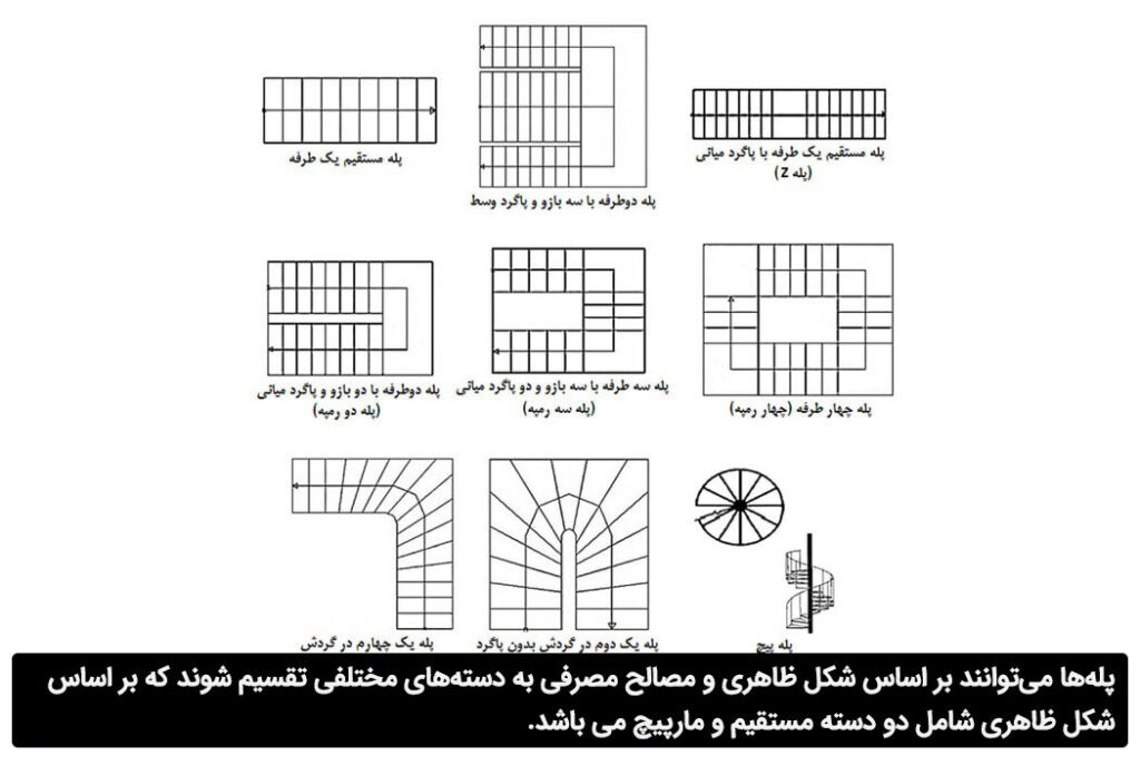 ضوابط طراحی راه پله