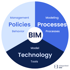 BIM (مدل سازی اطلاعات ساختمان) چیست؟