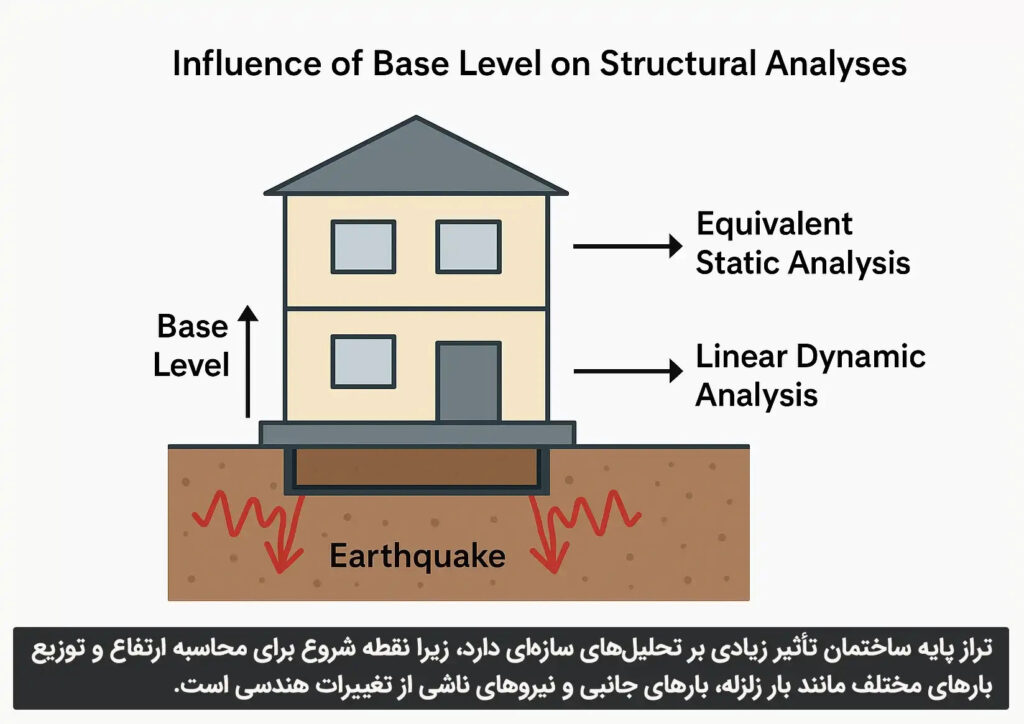 تراز پایه ساختمان چیست؟