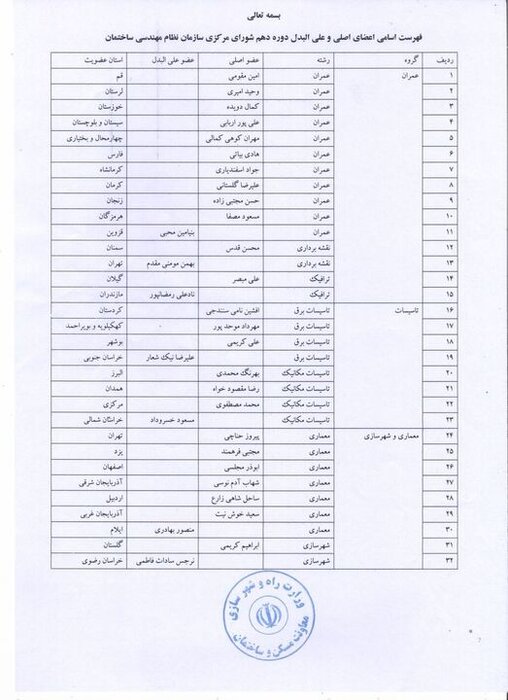انتخاب اعضای جدید شورای مرکزی سازمان نظام مهندسی ساختمان کشور
